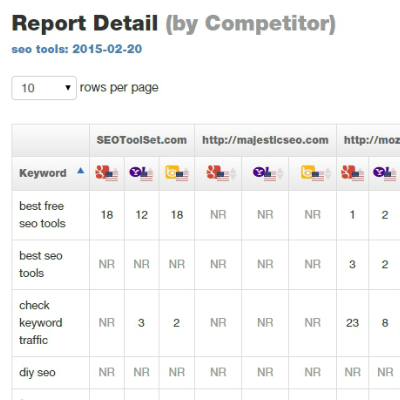 Competitor Ranking Reports